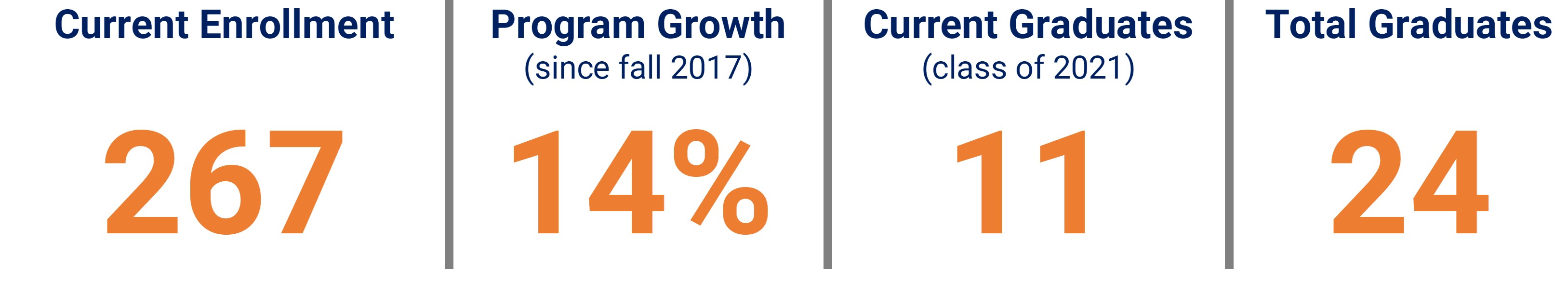 Program Quick Facts